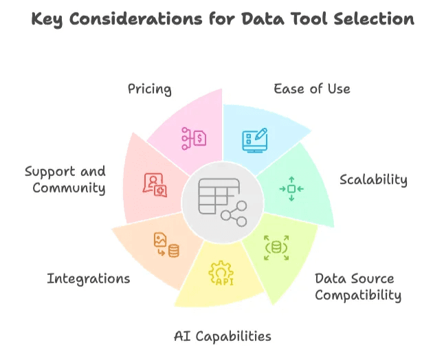 key-considerations-for-choosing-data-tools.png