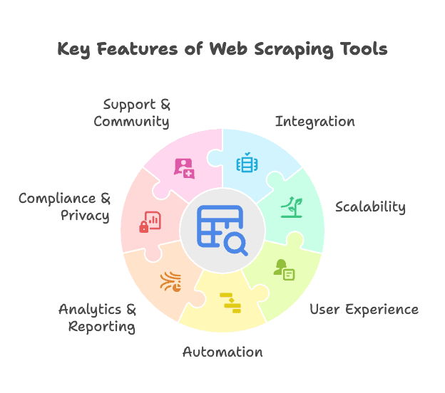 key-features-of-web-scraping-tools.png