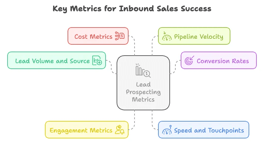 key-metrics-inbound-sales-success.png