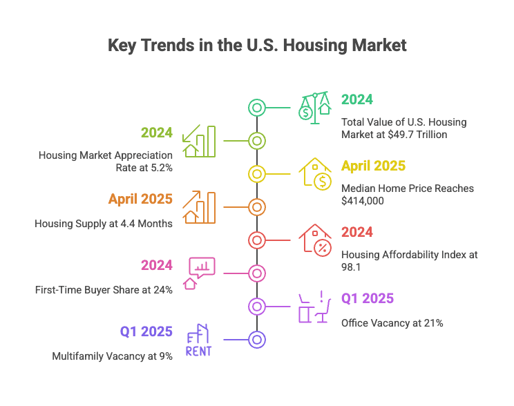 key-trends-us-housing-market-2024-2025.png