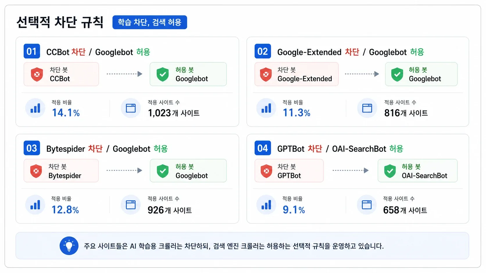website-crawler-blocking-stats.webp