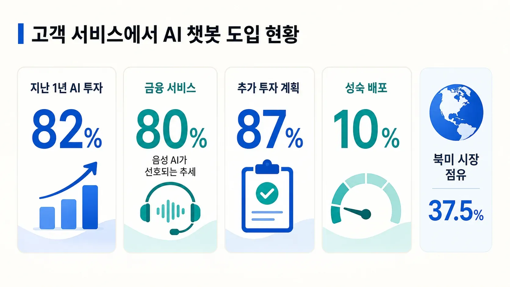 ai-chatbot-adoption-rates-stats.png