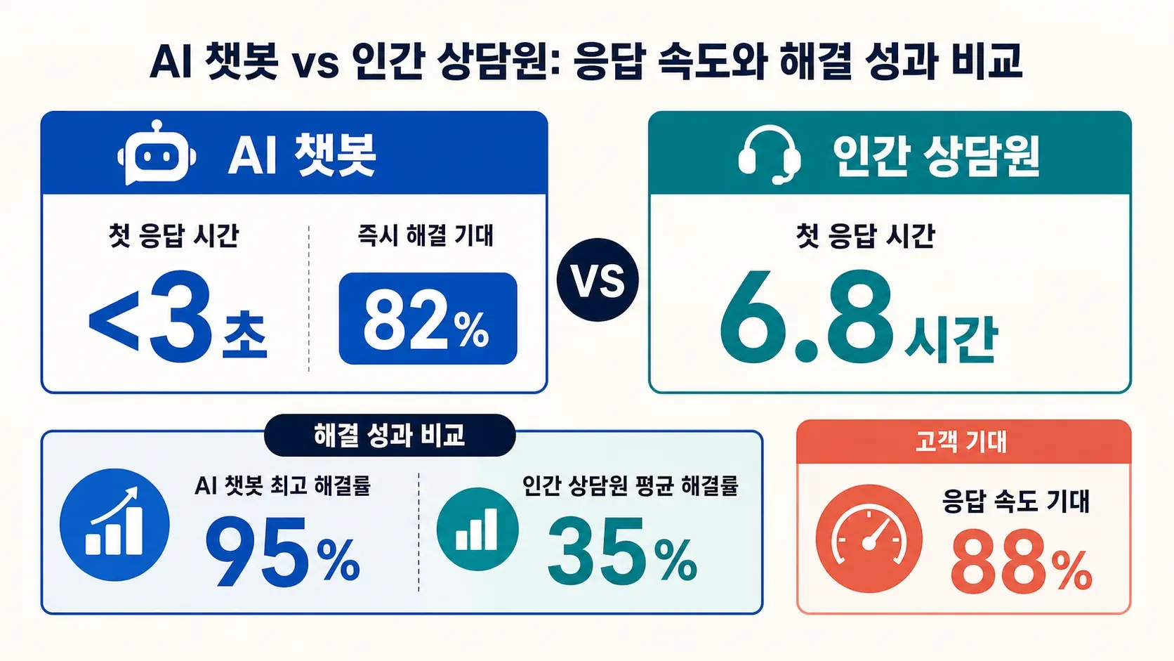 chatbot-vs-human-response-time-stats.png