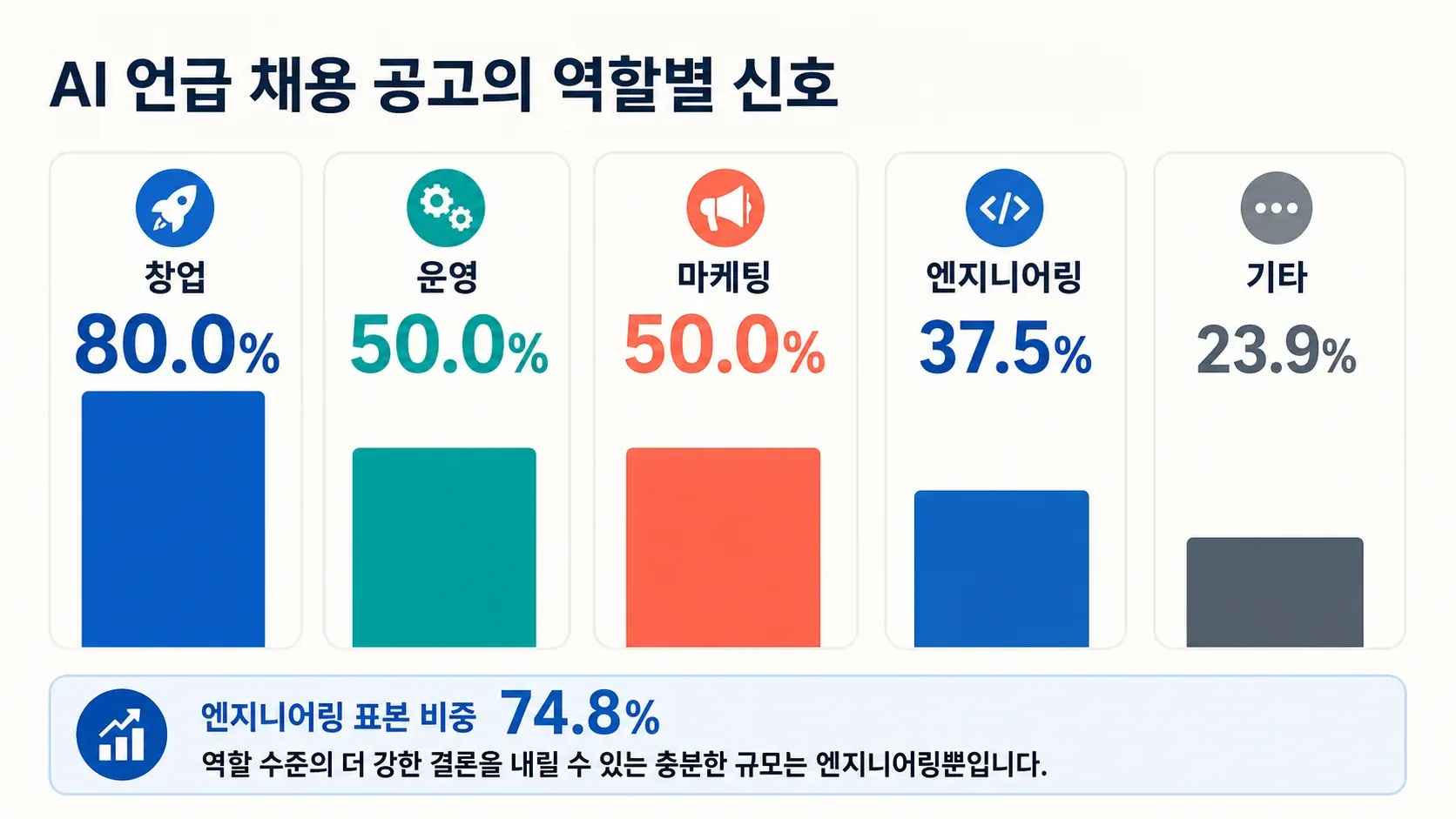role-buckets-percentage-chart.webp