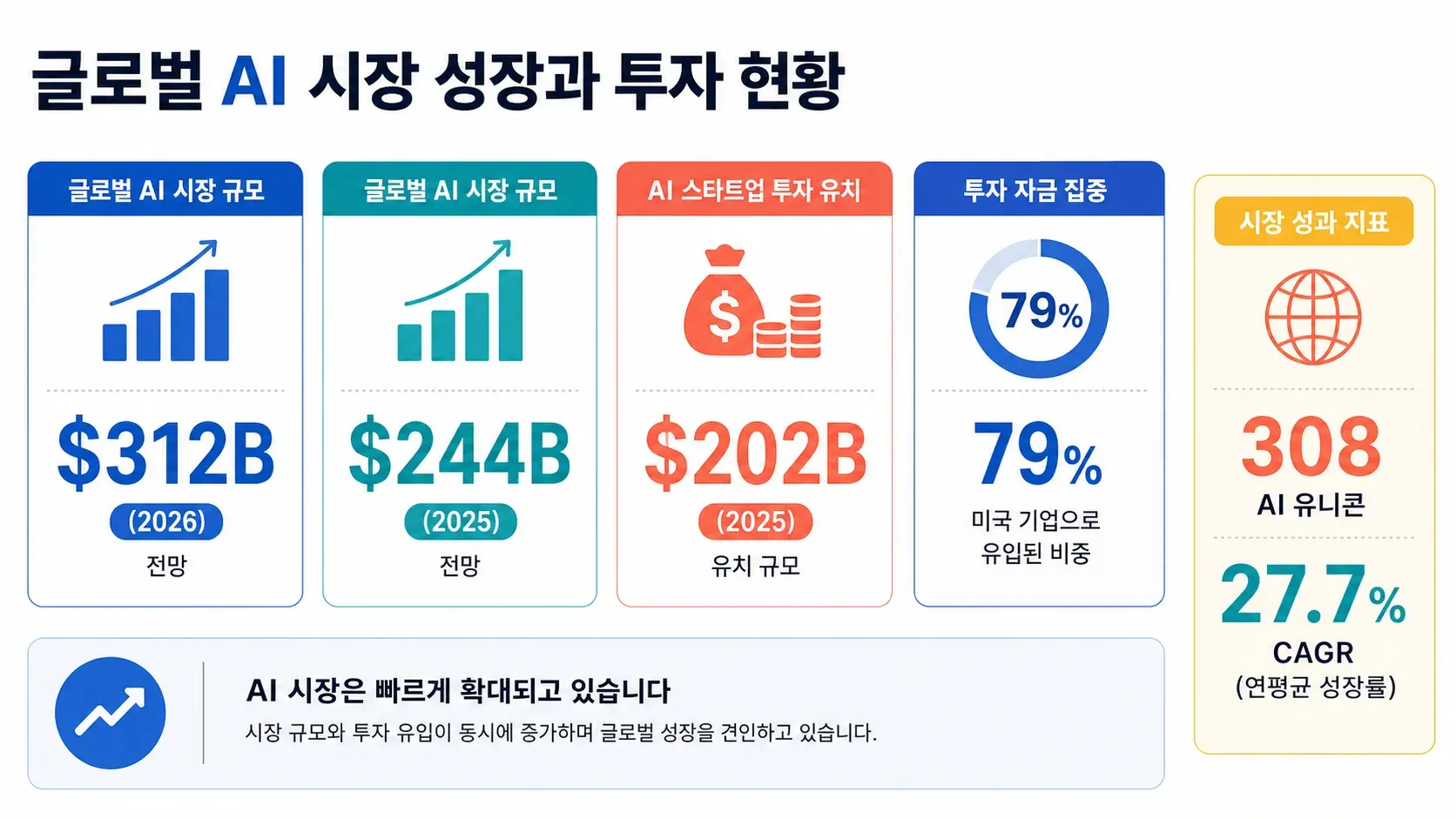 ai-market-growth-investment-stats.png