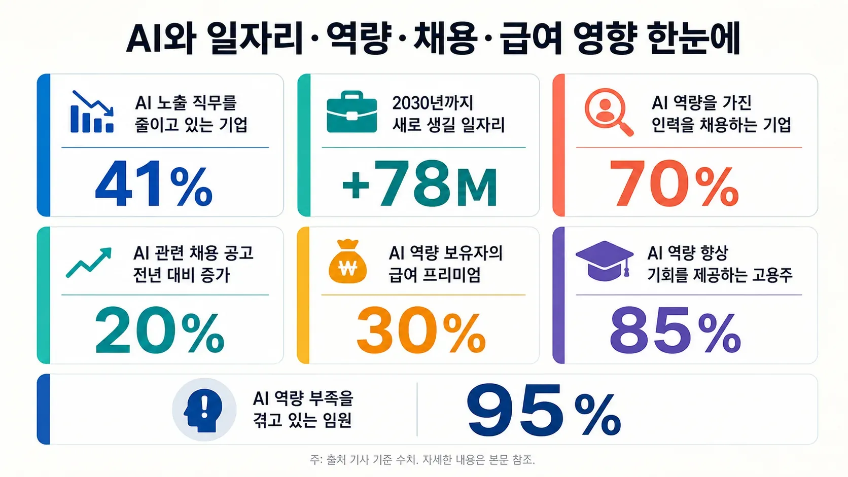 ai-workforce-jobs-skills-salaries.png