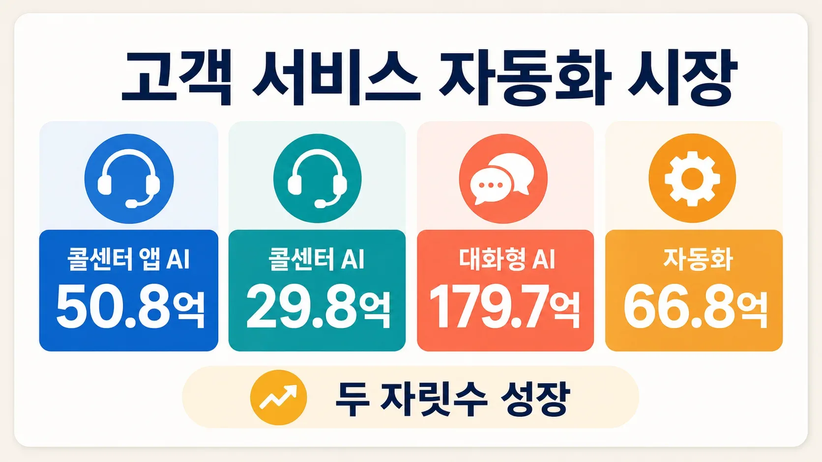 customer-service-automation-market-size-growth.png