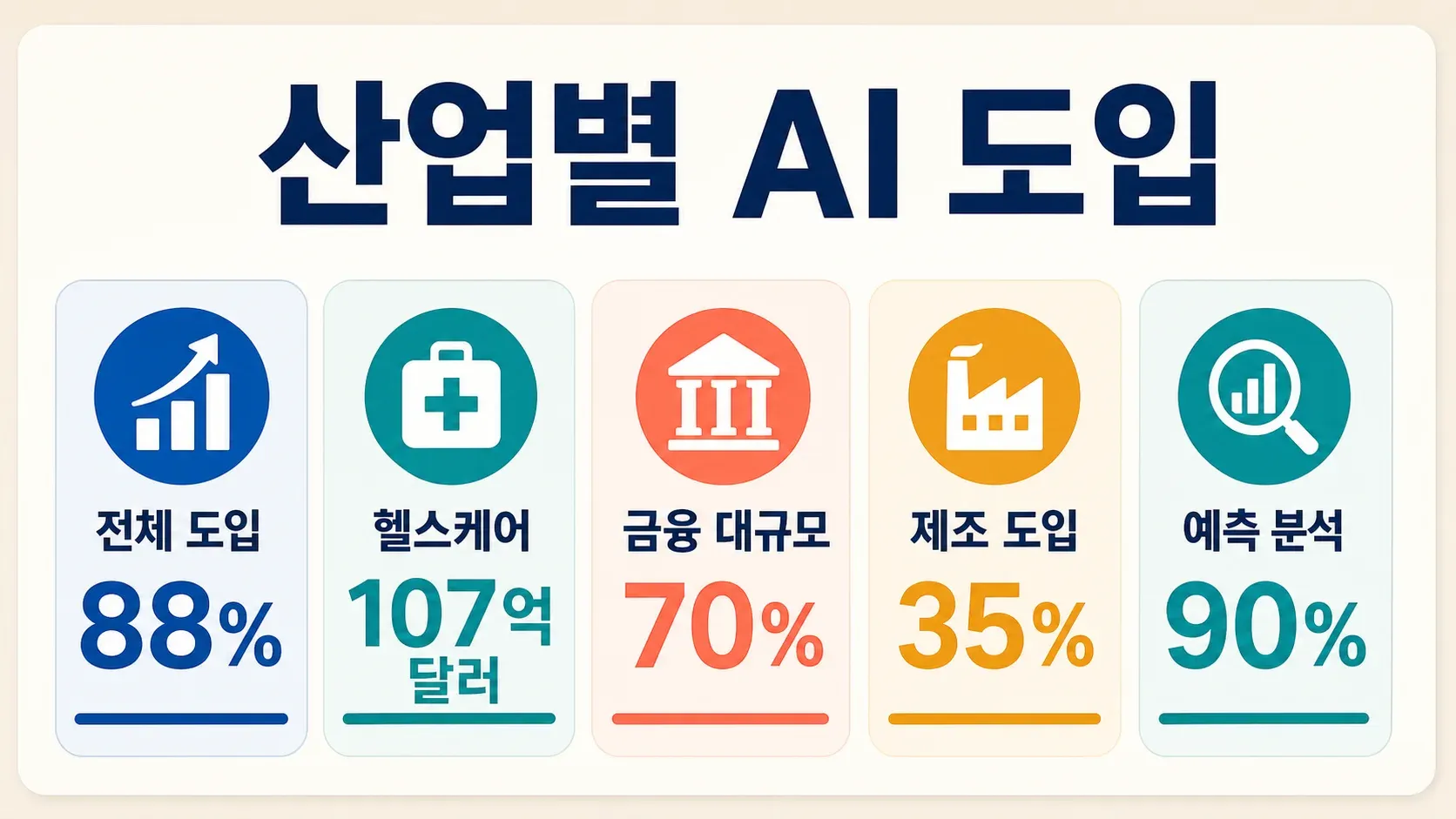 ai-adoption-industries-2026.png