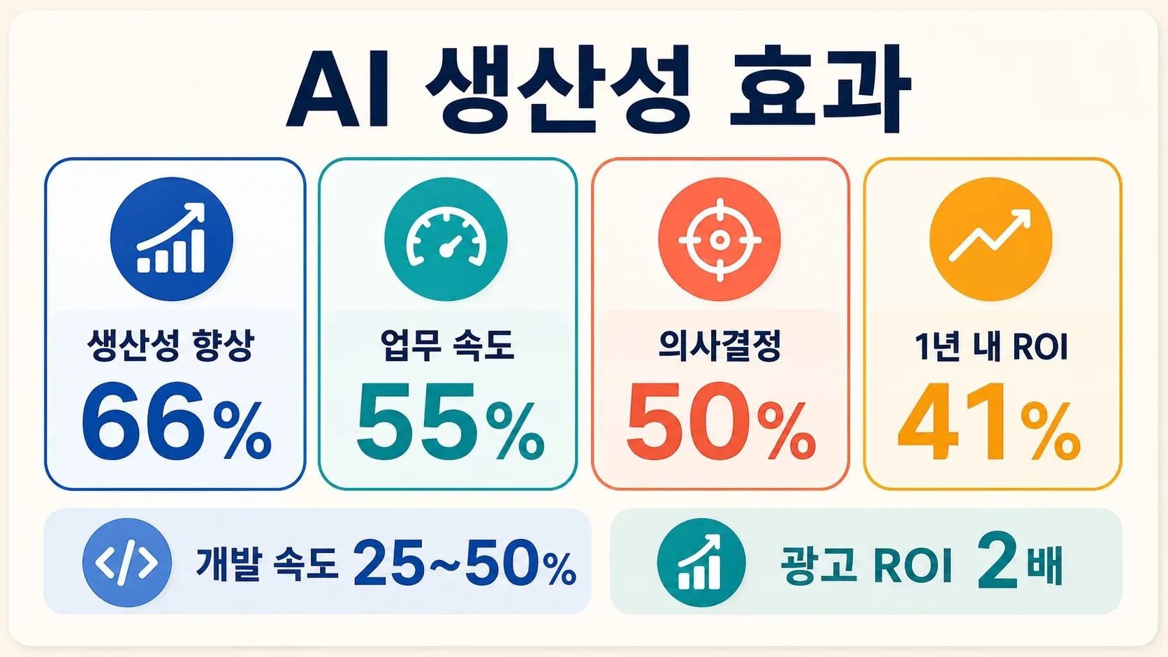 ai-productivity-efficiency-gains.png