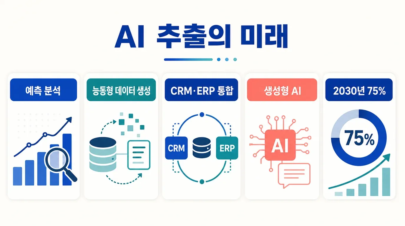 ai-extraction-future-trends-2030.png