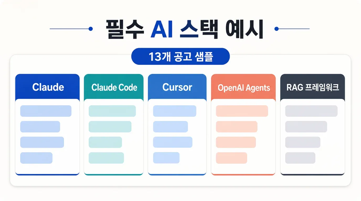 ai-stacks-named-appearances.webp