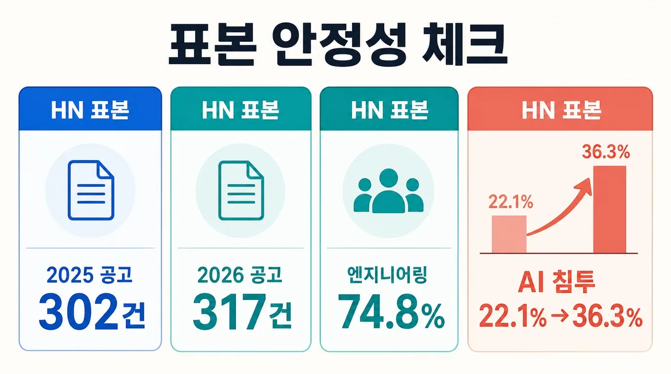 hn-posting-stats-2025-2026.webp