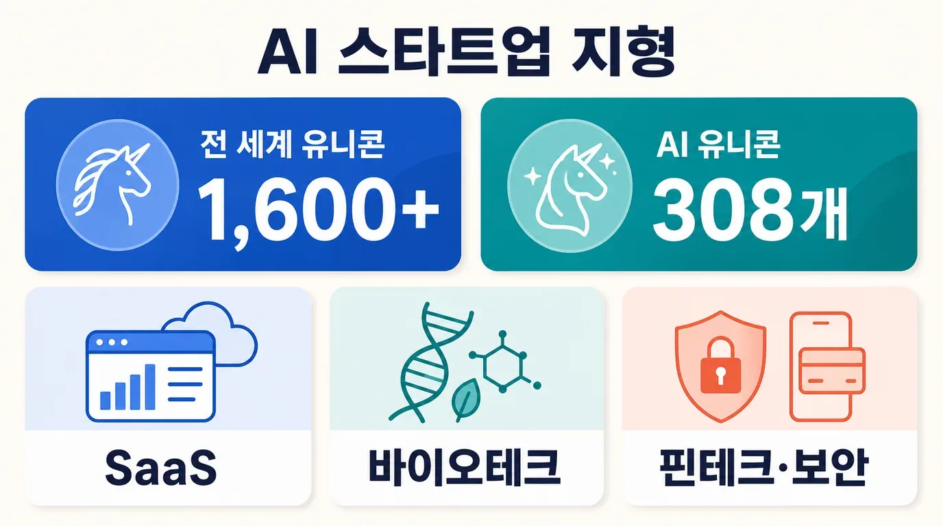 ai-startups-innovation-unicorns.png