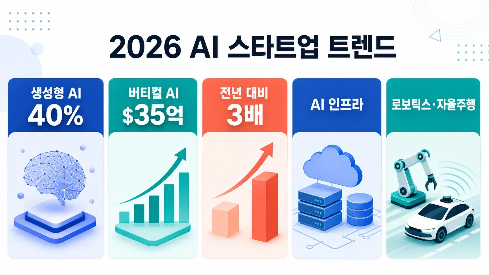 ai-startup-trends-2026.png