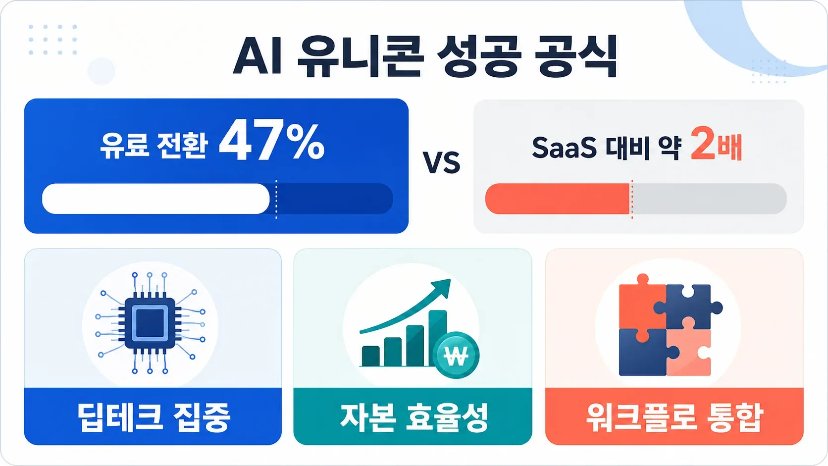 ai-apps-conversion-rate-comparison.png