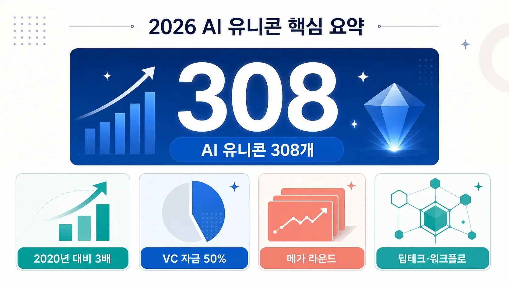 ai-unicorns-startup-trends-2026.png