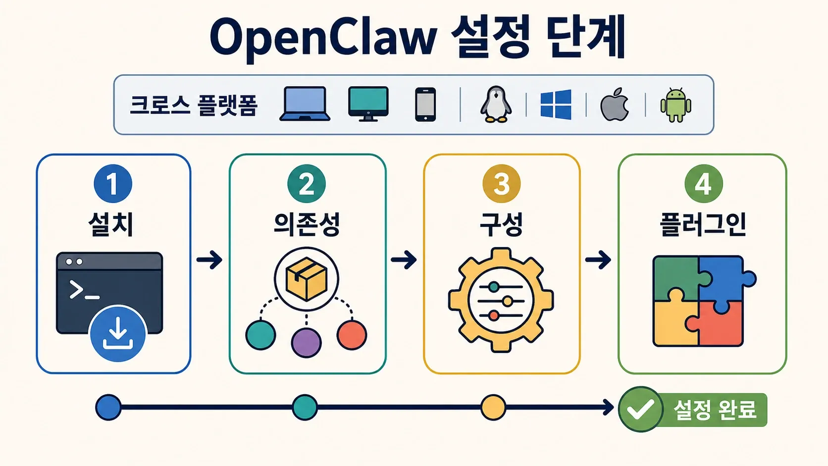 software-setup-steps.png