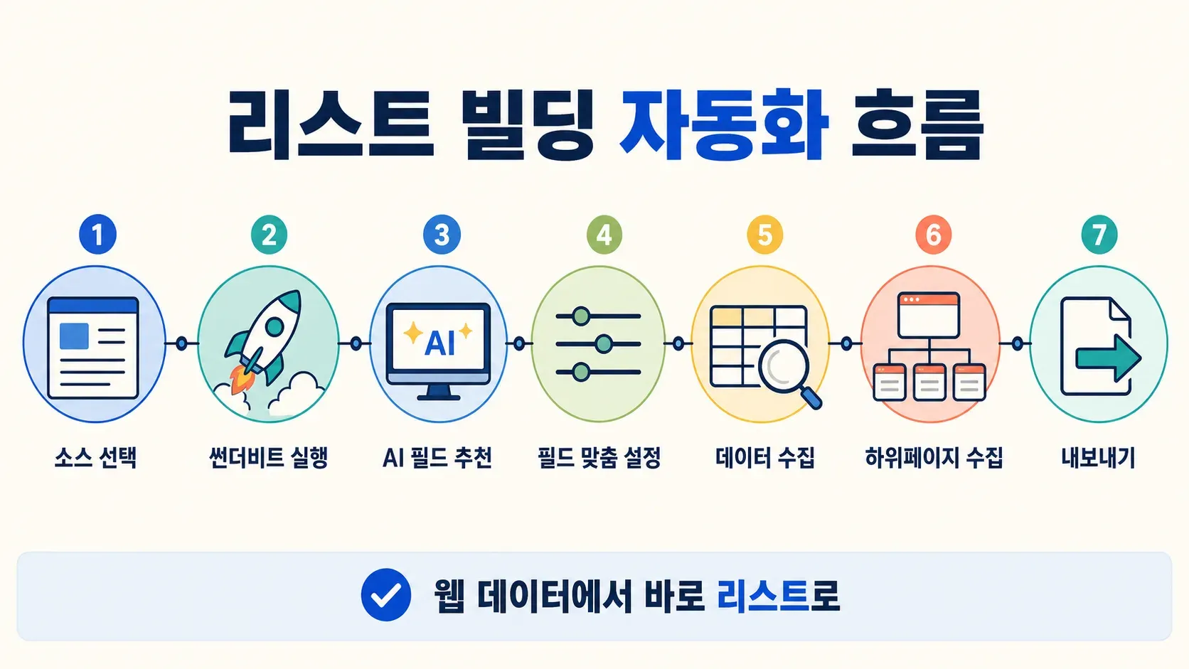 ai-web-scraper-workflow-steps.png