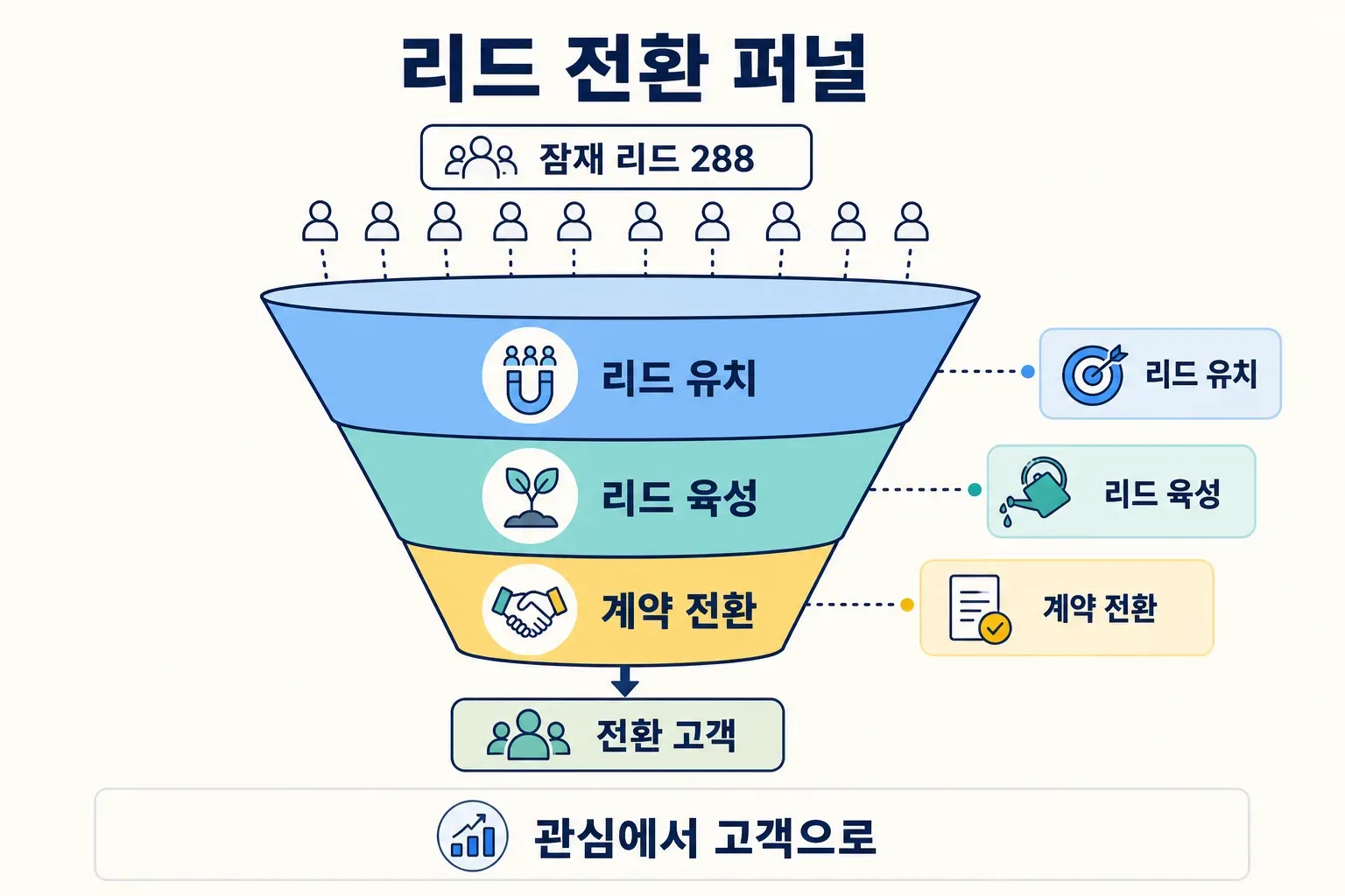 lead-conversion-funnel-diagram.png