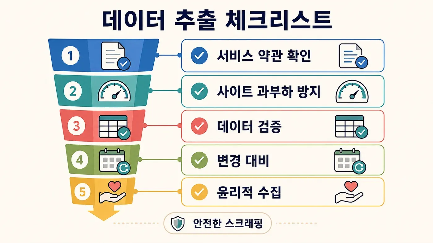 AI와 전통적인 웹 스크래퍼 비교