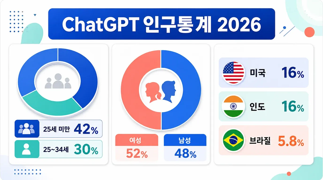 chatgpt-demographics-2026.png
