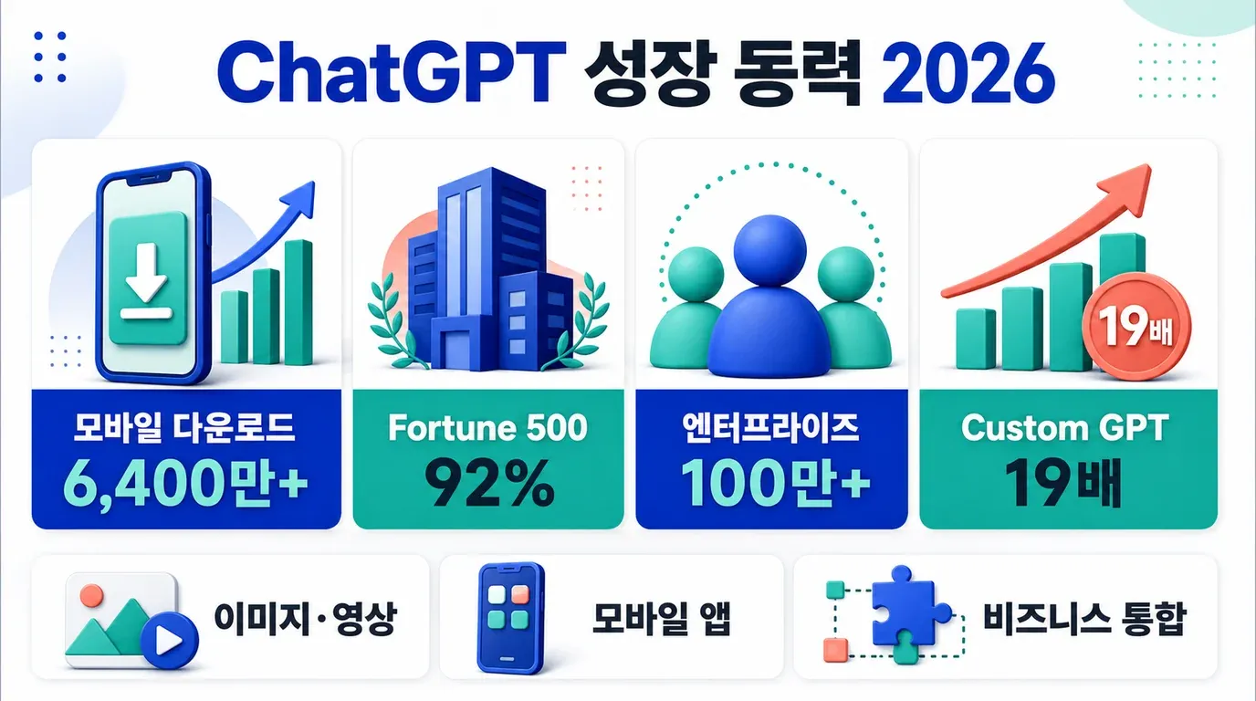 chatgpt-growth-drivers-2026.png