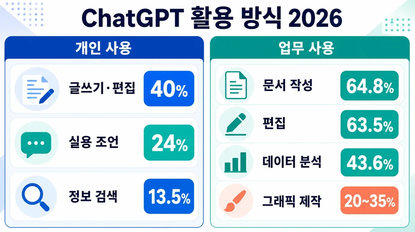 chatgpt-usage-trends-2026.png