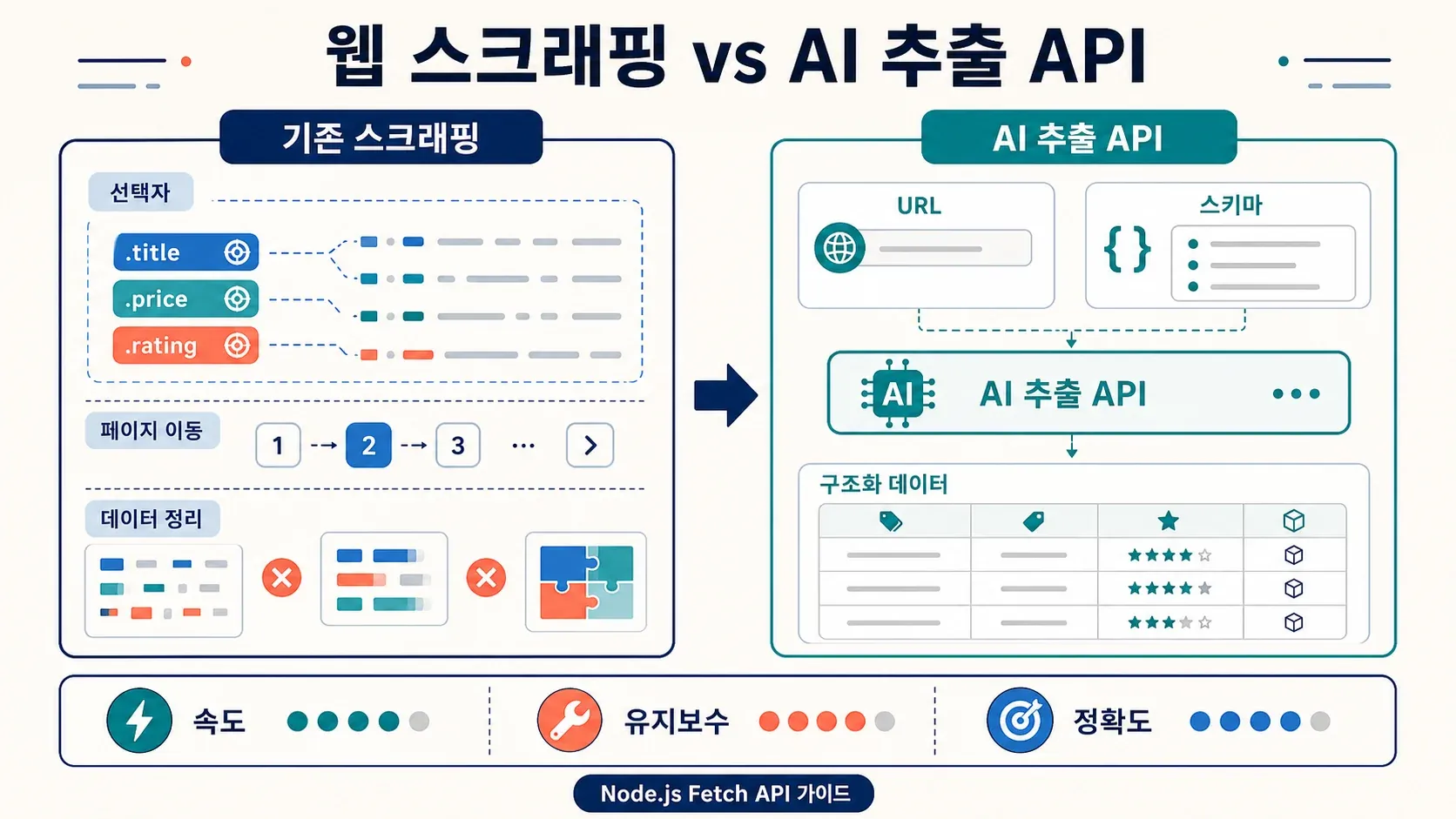 web-scraping-vs-ai-extraction-api-comparison.png