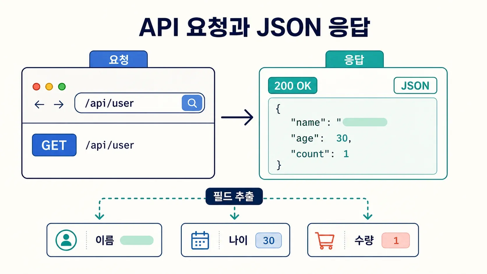 api-get-request-json-response.png