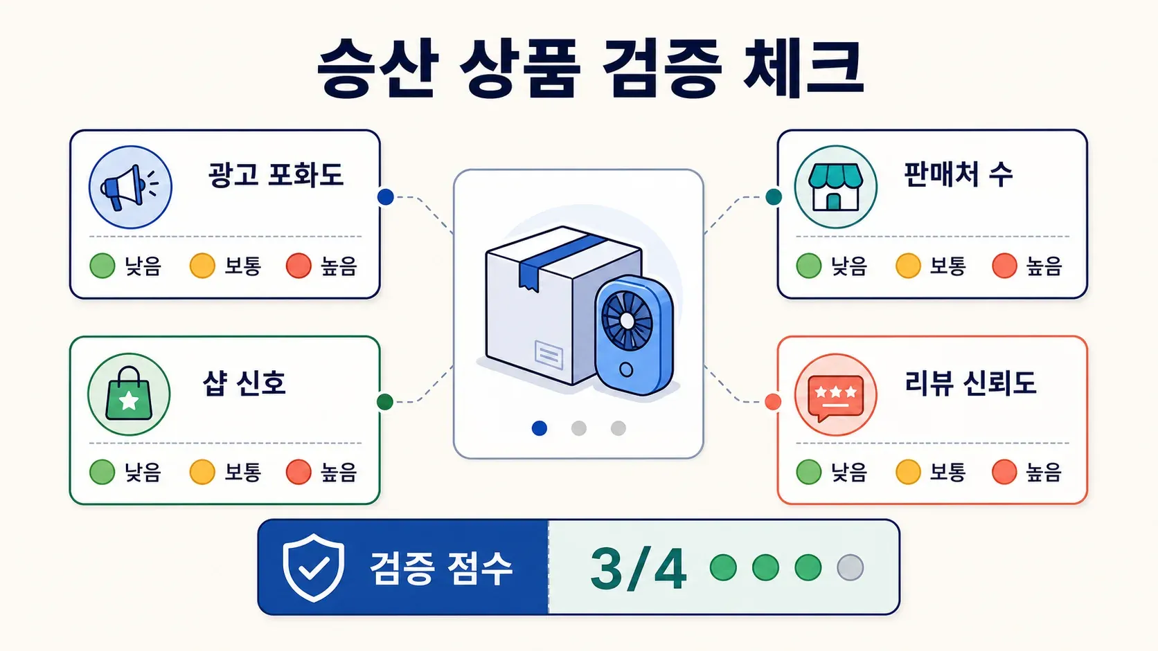 product-verification-dashboard.png