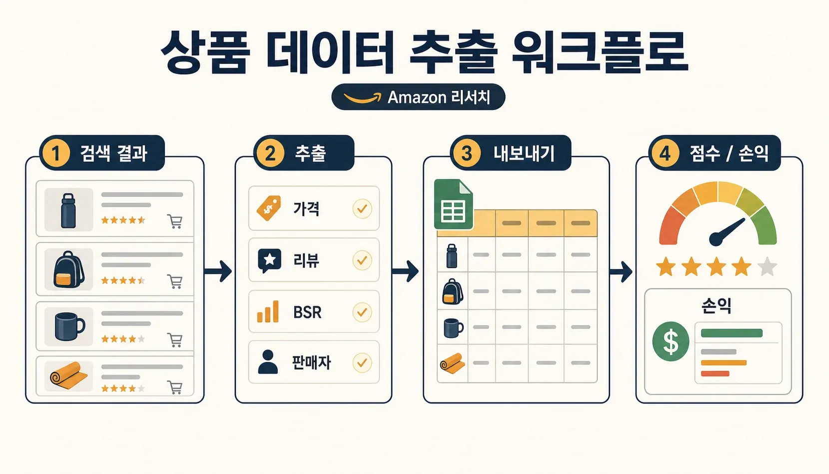 product-data-extraction-workflow.webp