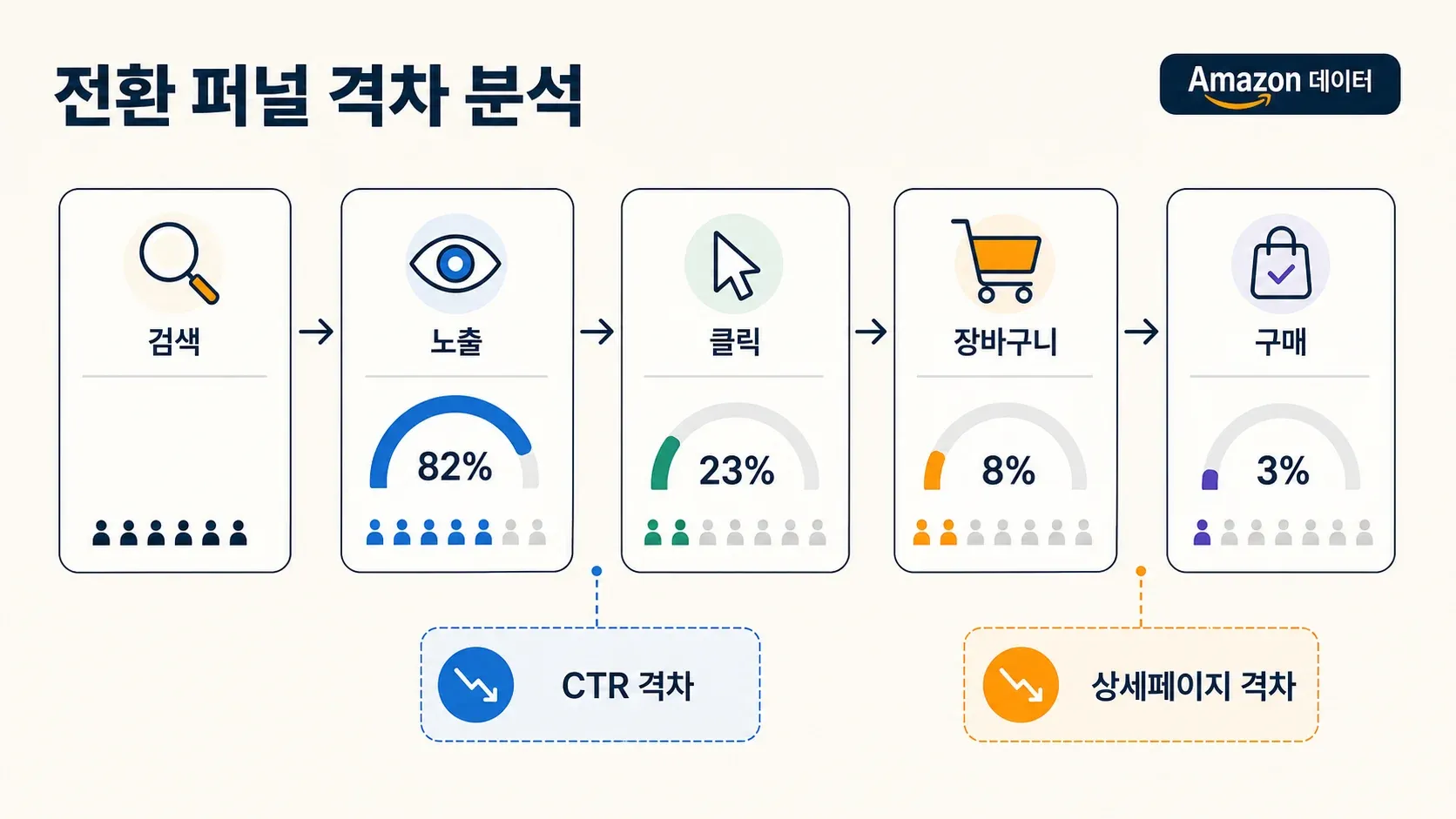 conversion-funnel-analysis.webp