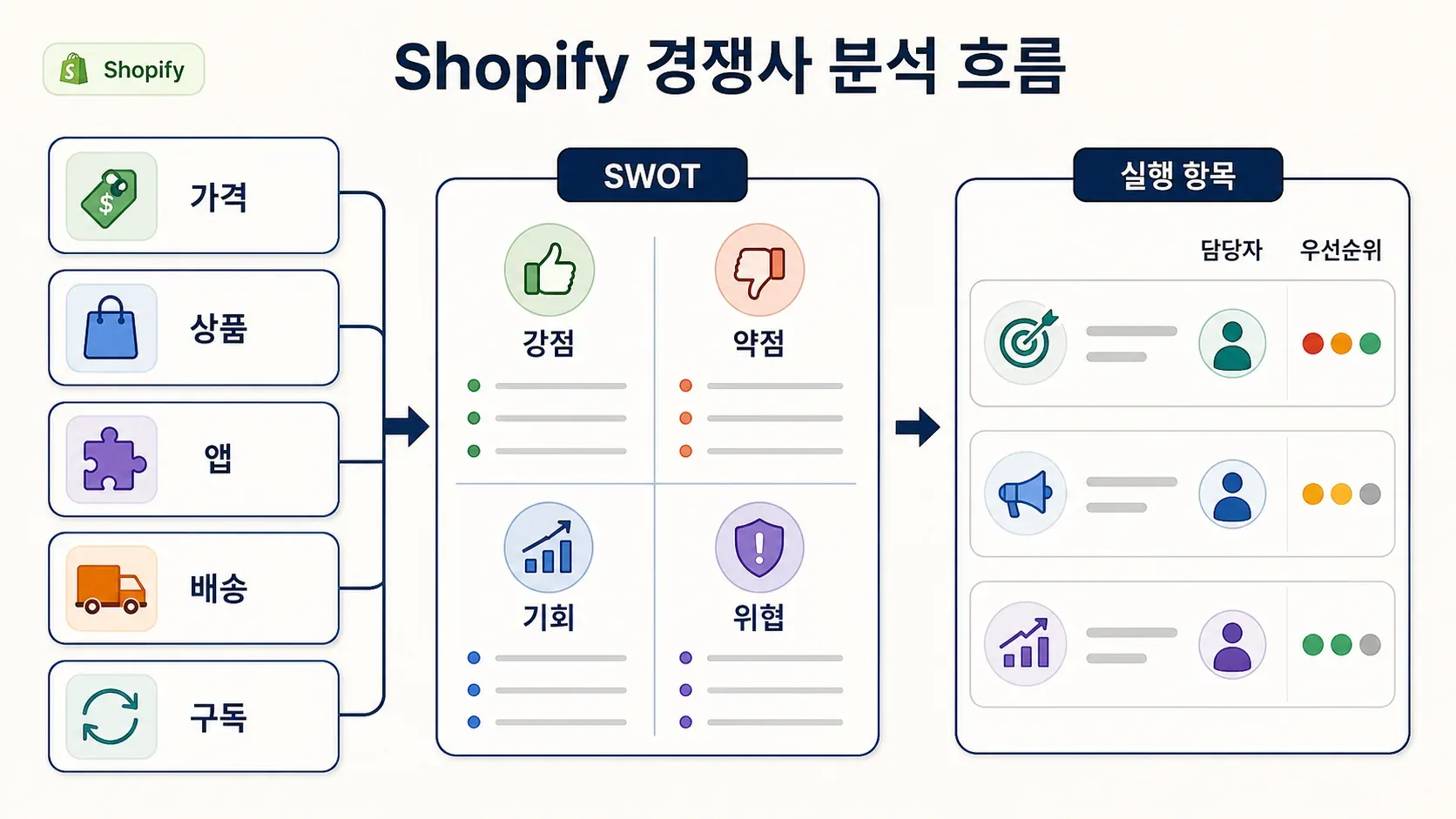 swot-analysis-workflow.webp