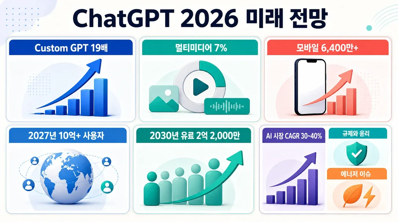 chatgpt-trends-2026-future-outlook-infographic.png