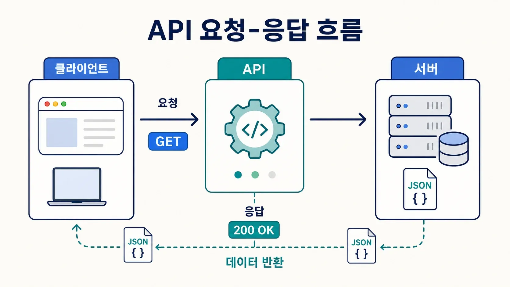 api-request-response-flow.png