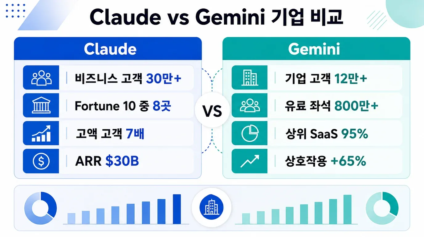 claude-vs-gemini-enterprise-llm-comparison.png