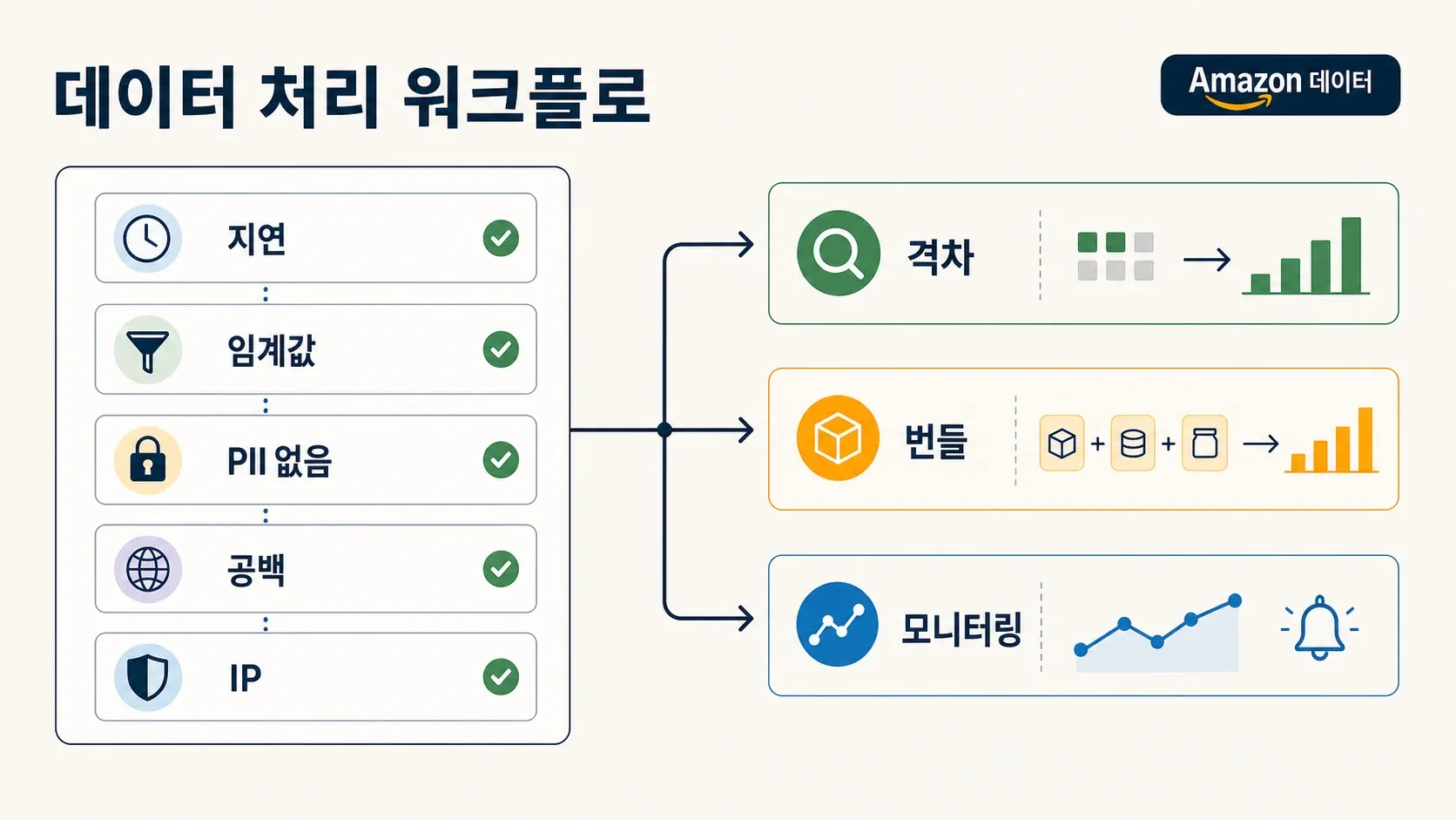 data-processing-workflow-diagram.webp