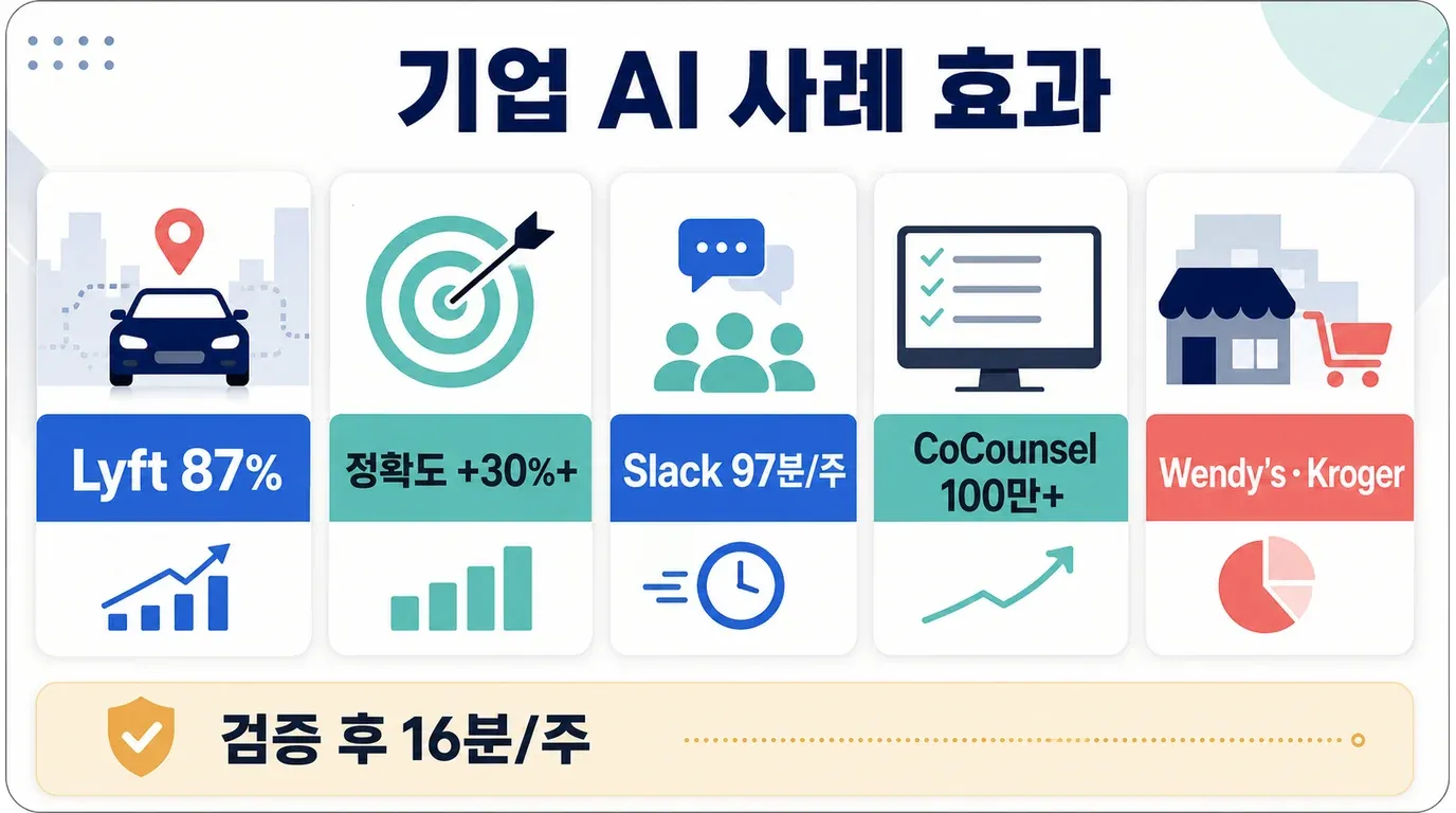 enterprise-ai-case-studies-impact.png