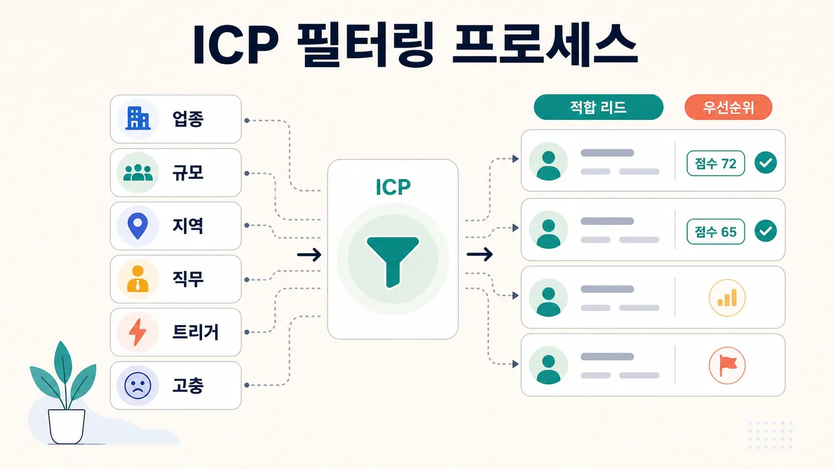 icp-filtering-process.webp