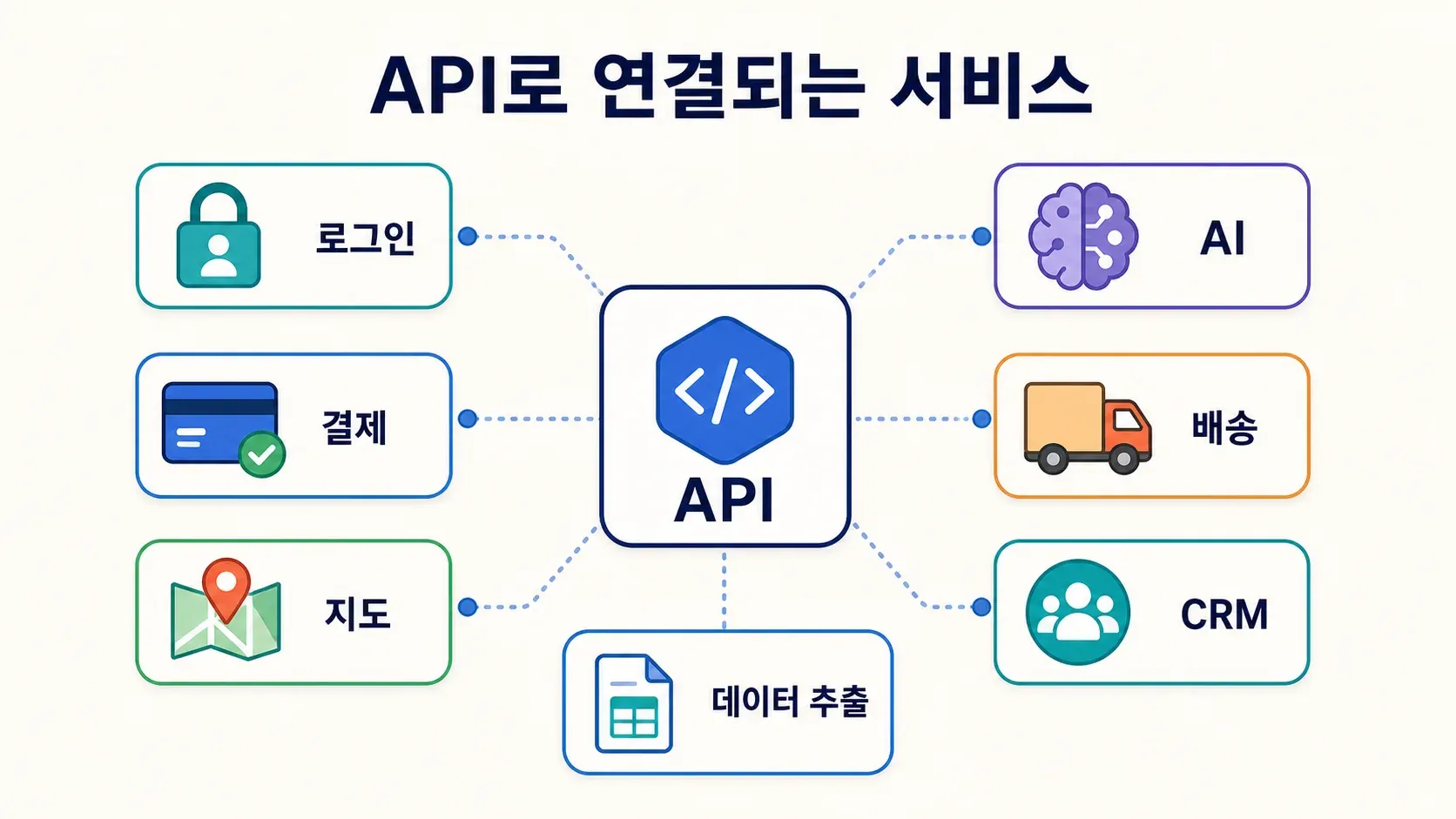 api-integrations-diagram.png
