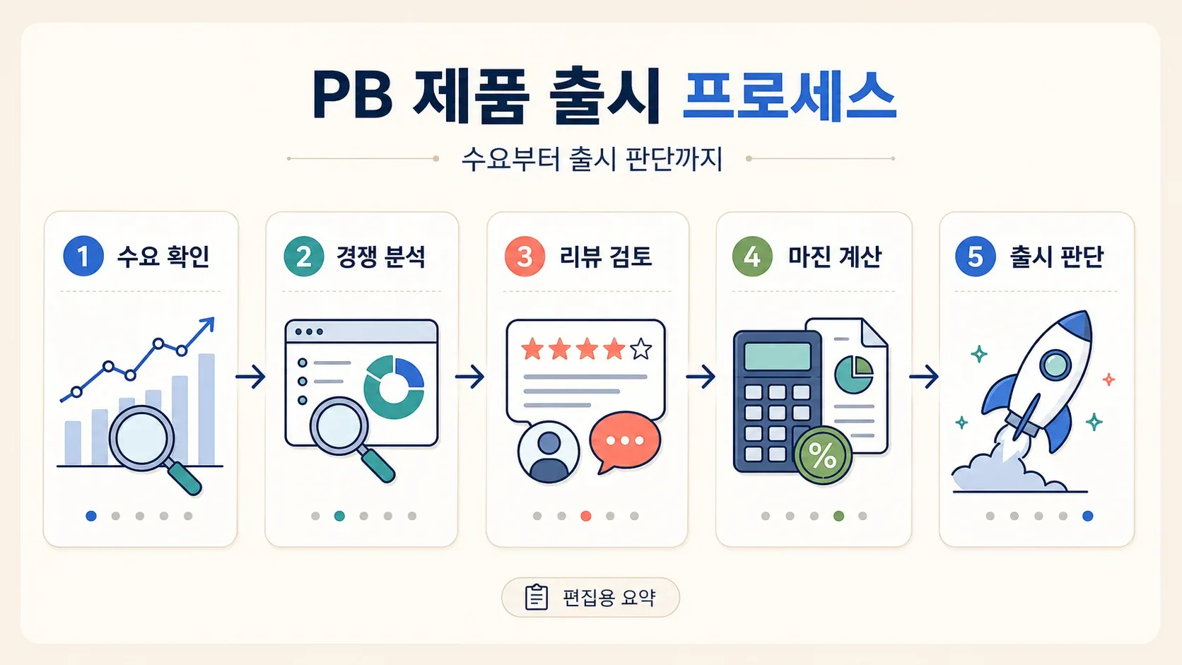 product-launch-process.webp