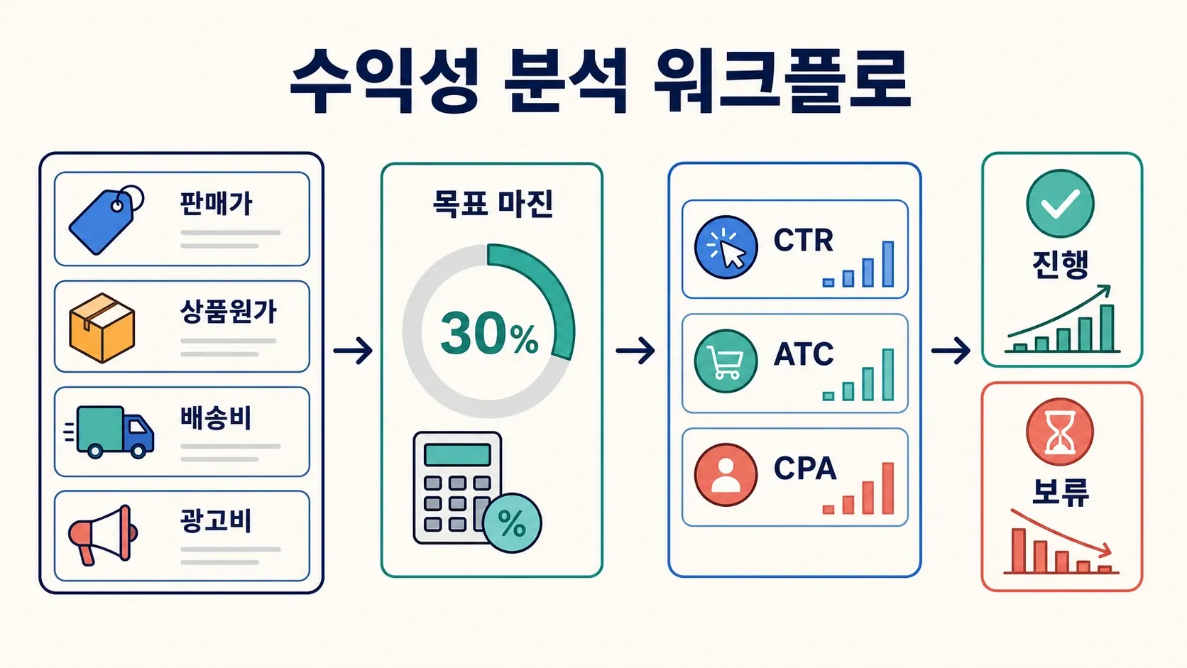 profitability-analysis-workflow.png