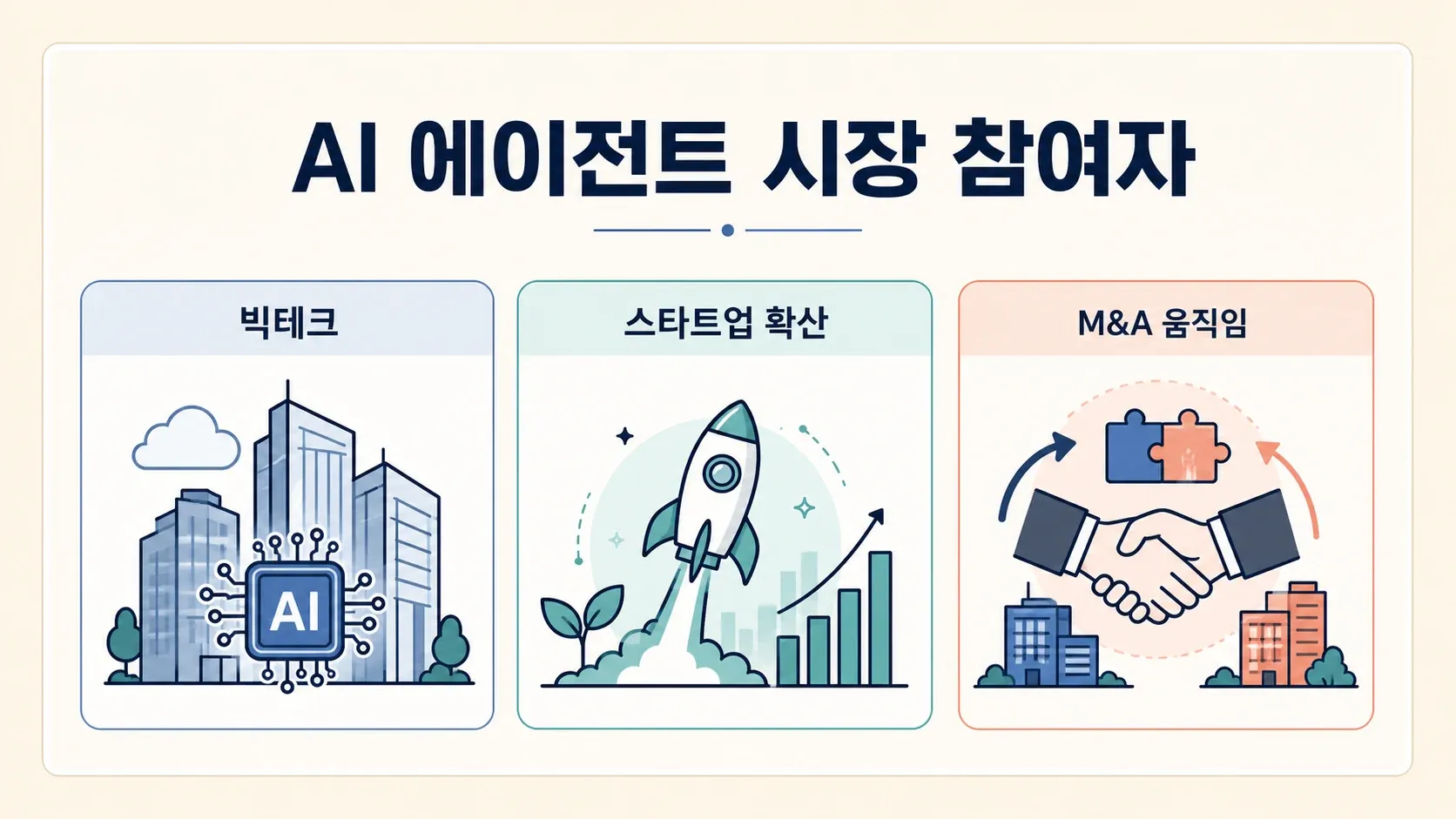ai-agent-market-participants-overview.png