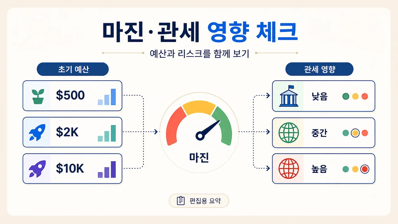 margin-tariff-impact-diagram.webp