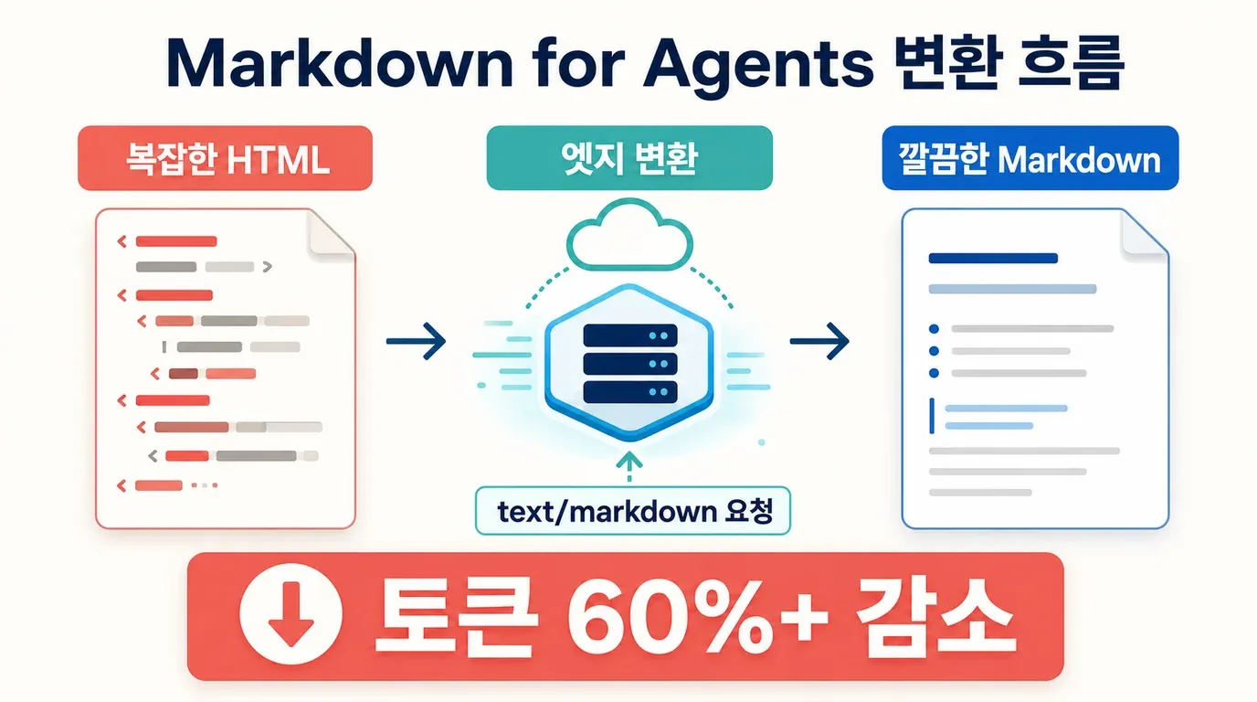 html-to-markdown-conversion.png