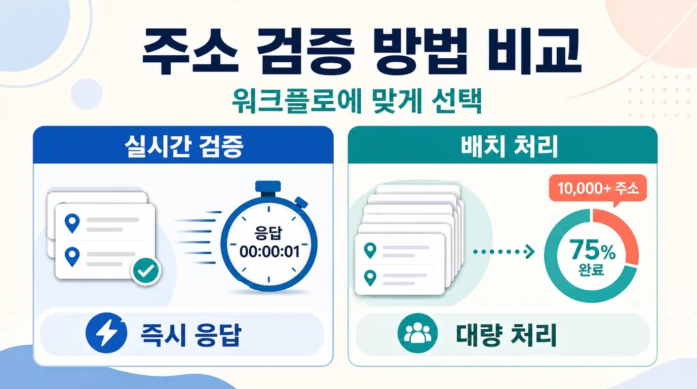 address-validation-methods-comparison.png