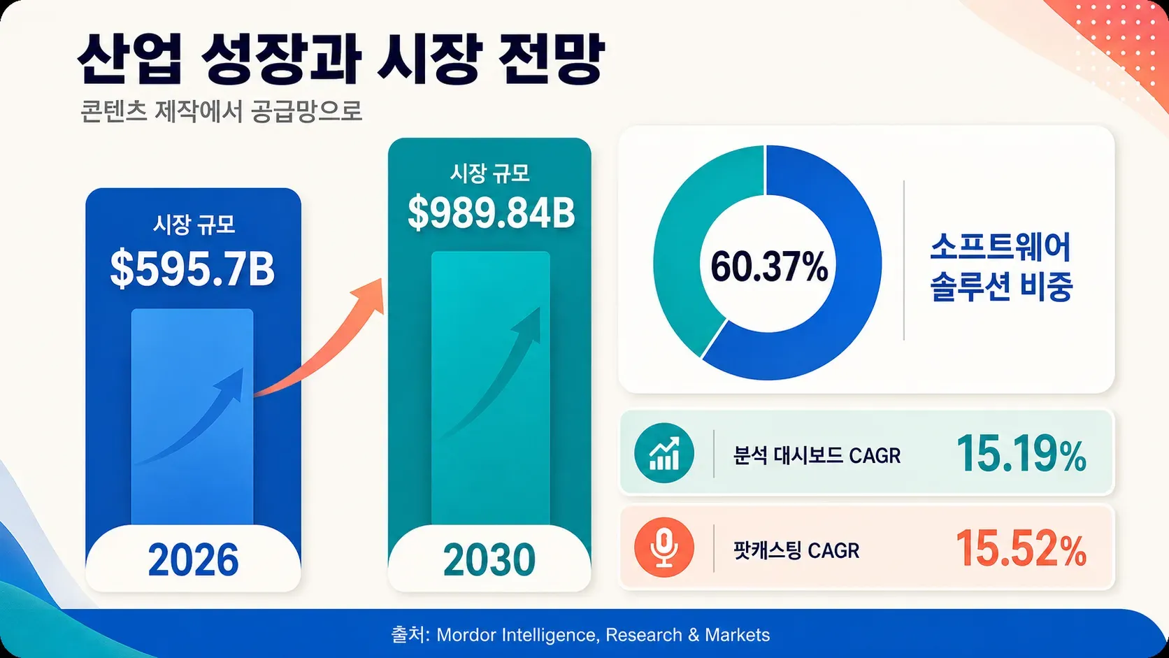 industry-growth-market-forecast-2030.jpg