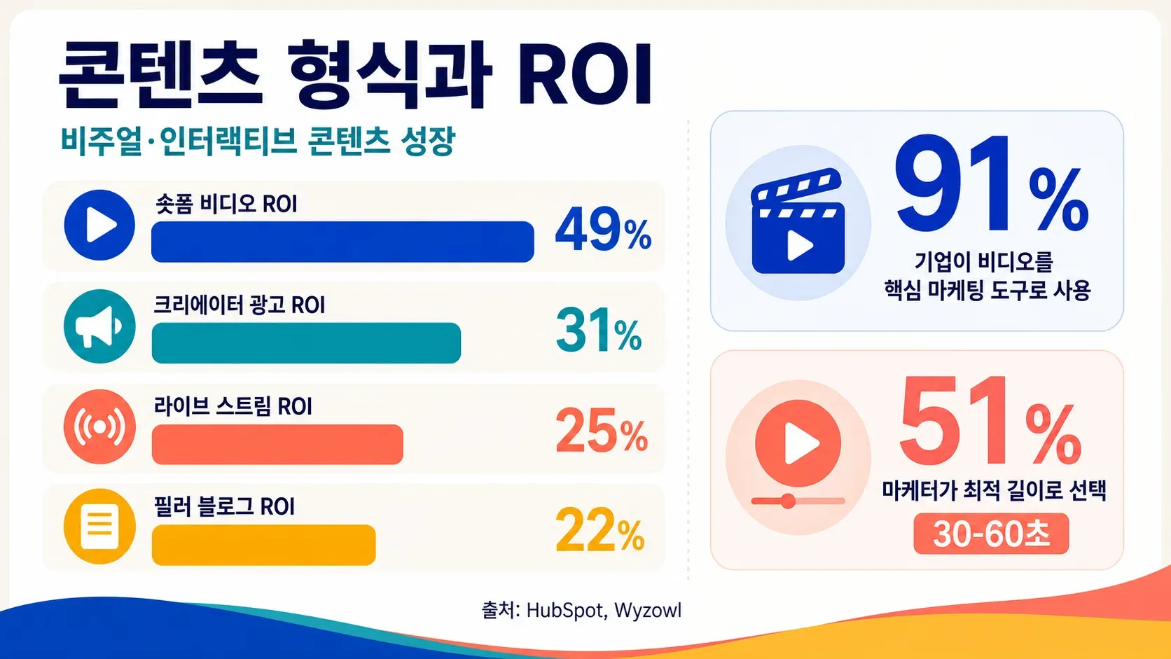 video-content-roi-stats.jpg