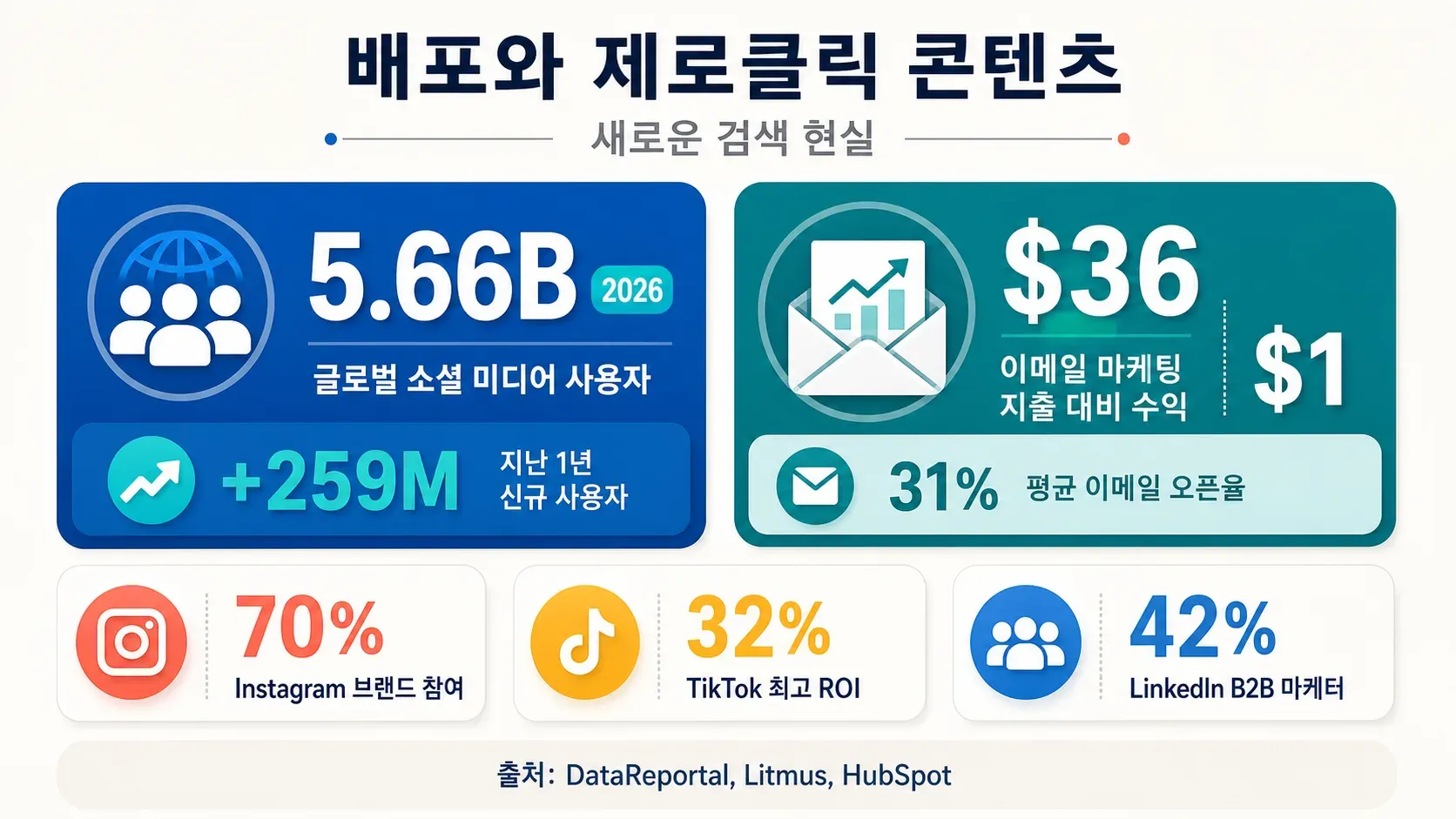 social-media-users-email-marketing-stats.jpg