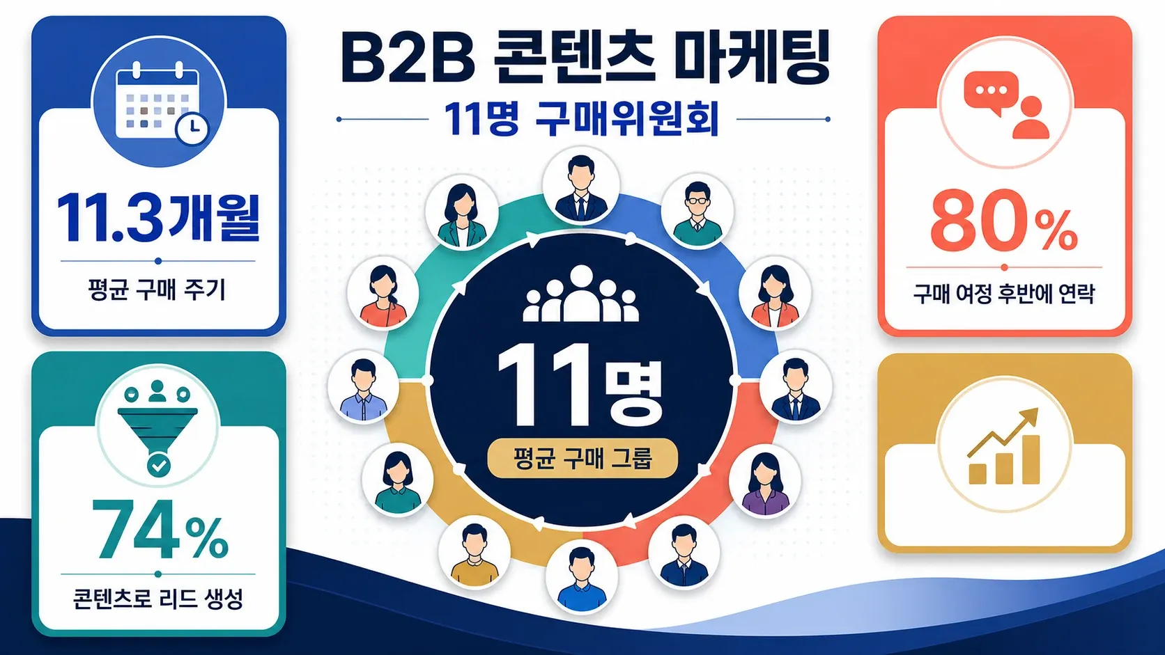 05_b2b_marketing_compressed.png